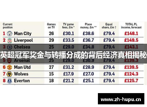 英超冠军奖金与转播分成的背后经济真相揭秘 英超冠军奖金与转播分成的背后经济真相揭秘