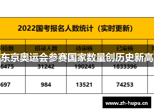 东京奥运会参赛国家数量创历史新高 东京奥运会参赛国家数量创历史新高